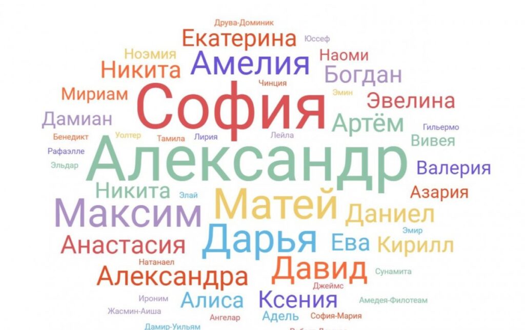 Самые популярные и необычные имена новорожденных в 2022 году на Дону
